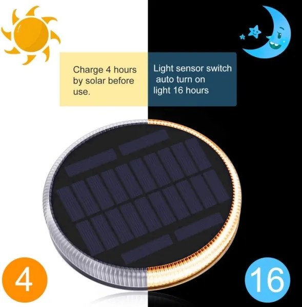 Immax 08494L - Illuminazione solare da esterno con sensore LED/0,4W/3,2V IP54