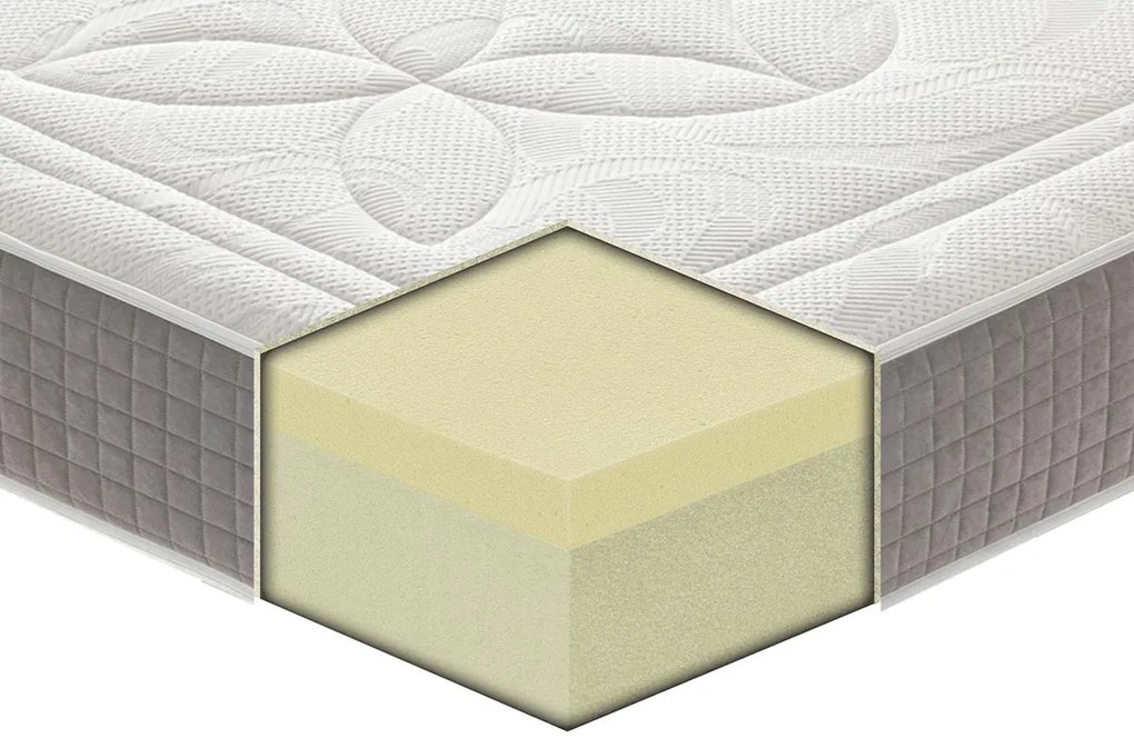 Materasso Volterra in MyMemory Foam sfoderabile 80x190 - Singolo