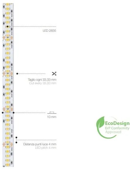 240 LED | 23 W/m | 24 V | IP20 | CRI>94