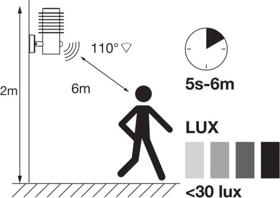 Ledvance - LED Applique da esterno con sensore RONDO LED/9,5W/230V IP44