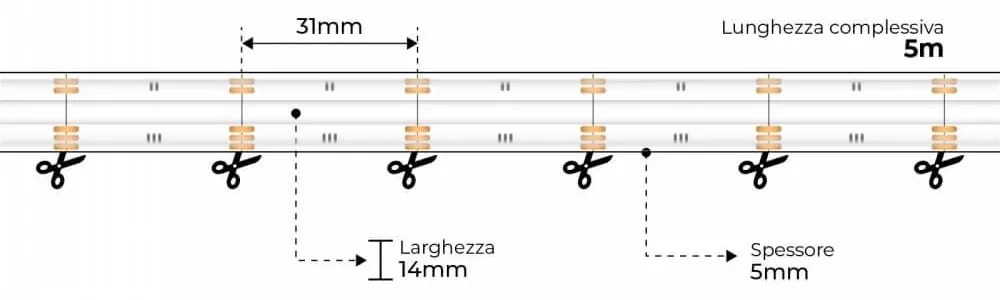 Striscia LED COB RGBW 20W/m Multicolore e B. Naturale 24VDC, IP67, 5m Professional Colore RGBW