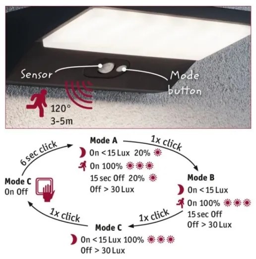 Paulmann 94333 - LED/7,4W IP44 Applique da esterno con sensore HOUSE 230V