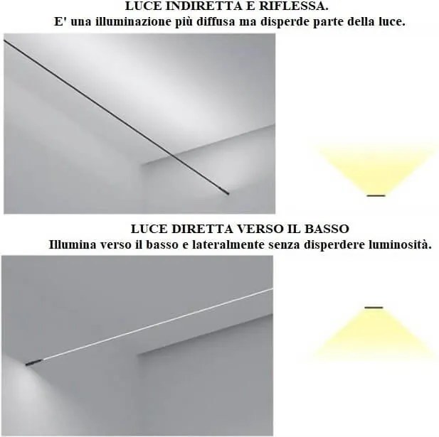 Banda 25m per Profilo Sospeso STARLINE Larghezza 16mm - Nera Variante Lunghezza 25 Metri