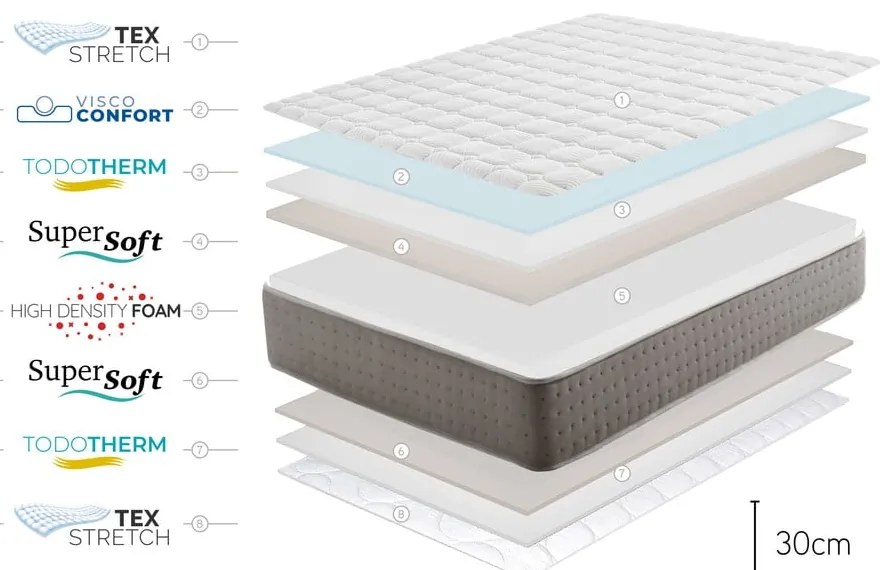 Materasso bifacciale/termoregolatore in schiuma media/extra dura 160x200 cm Triumph Multizone - Moonia