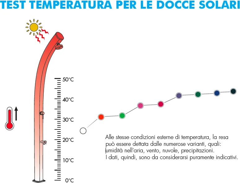 Doccia Solare da Esterno Giardino 26L Miscelatore Arkema New Happy Dove gray...