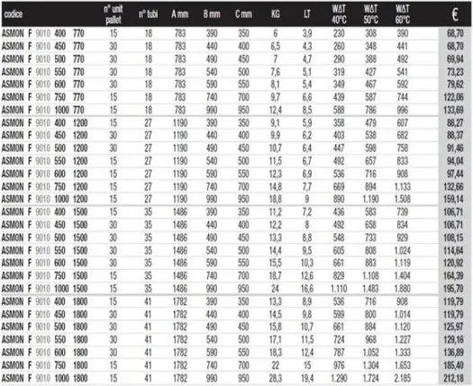 Termoarredo in acciaio bianco Scaldasalviette Ercos Linea Monica ASMONF9010