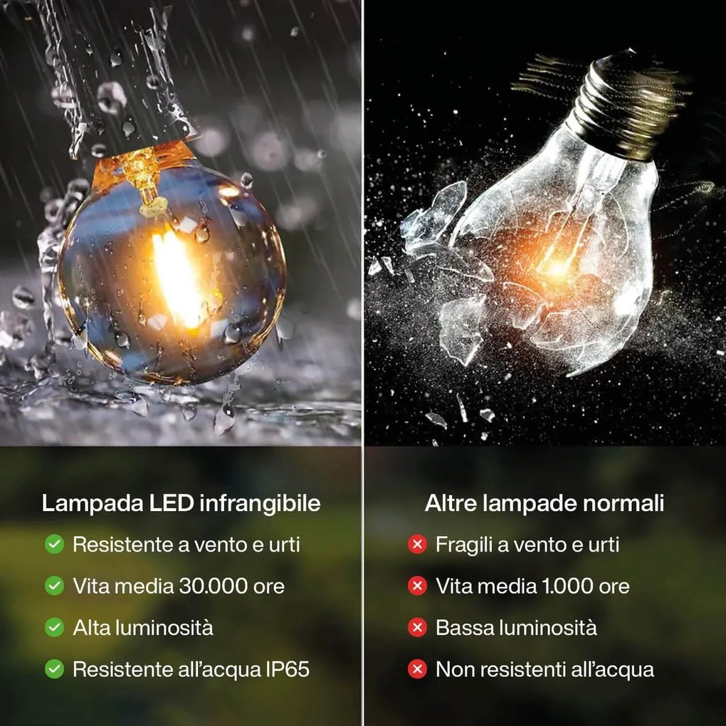 Lampada LED E27 IP65 da 2W a Filamento S14 - INFRANGIBILE per Catenarie Colore Bianco Caldo 2.700K