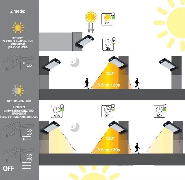 Vivida solar panel 6w 160lm ip44 6000k