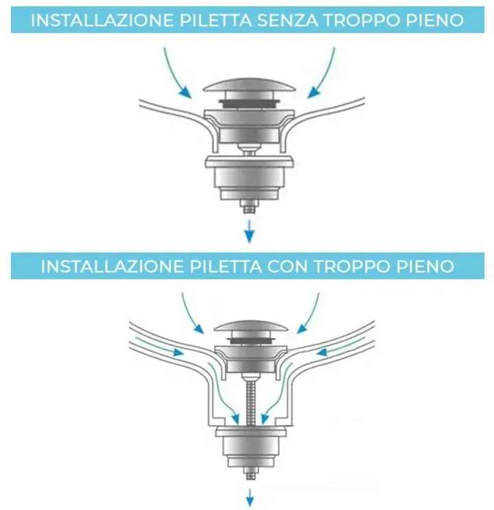 Piletta di scarico clic clac effetto marmo bianco con e senza troppopieno