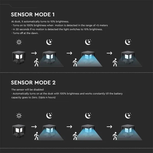 Lampada solare LED con sensore LED/2W/5,5V 3000K IP65 2600 mAh nera
