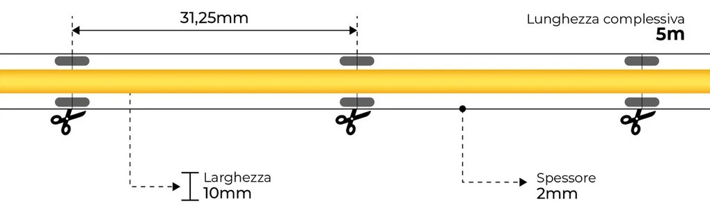 Striscia LED COB 15W/m 24VDC IP20 5m Professional Colore Bianco Naturale 4.000K