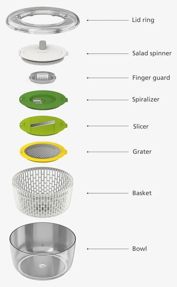 Kit per insalata in plastica 4 pz ø 24 cm Multi-Prep – Joseph Joseph