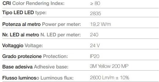 240 LED | 19,2 W/m | 24 V | IP20 | CRI>80