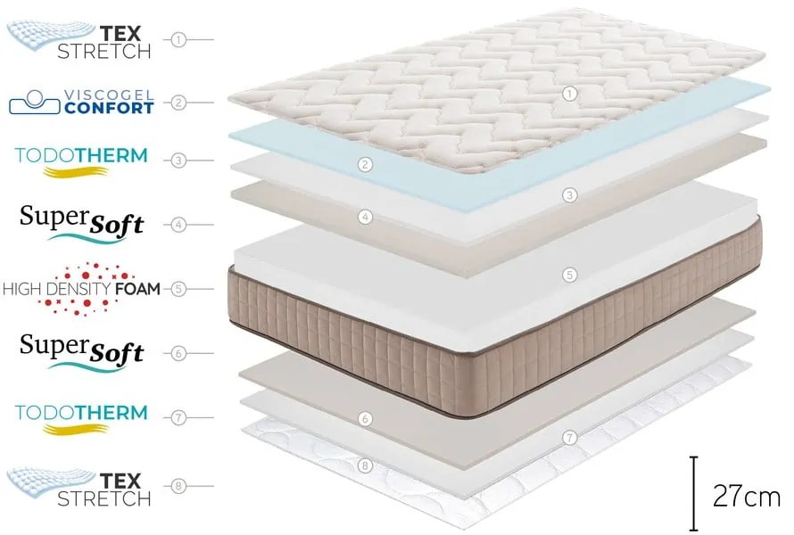 Materasso bifacciale in schiuma dura/media 120x200 cm CASHMERE GRAND CLASS - Moonia