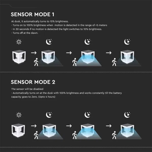 Luce solare a LED con sensore LED/2W/5,5V 3000K IP65 2600 mAh bianco