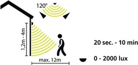 Eglo 33236 - Sensore di movimento da esterno CONNECT SENSOR 3xAA 12 m bianco IP44