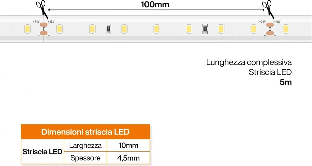 Striscia LED 24V 5W/m Alta Efficienza Professionale - IP67 - 5 metri