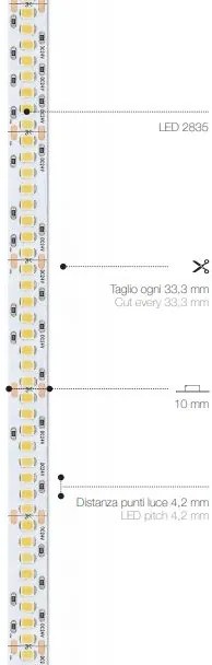 240 LED | 19,2 W/m | 24 V | IP20 | CRI>80