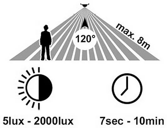 Ecolite ZLM7002/PIR-CR- Lampada LED da esterno con sensore RITA LED/12W/230V IP65