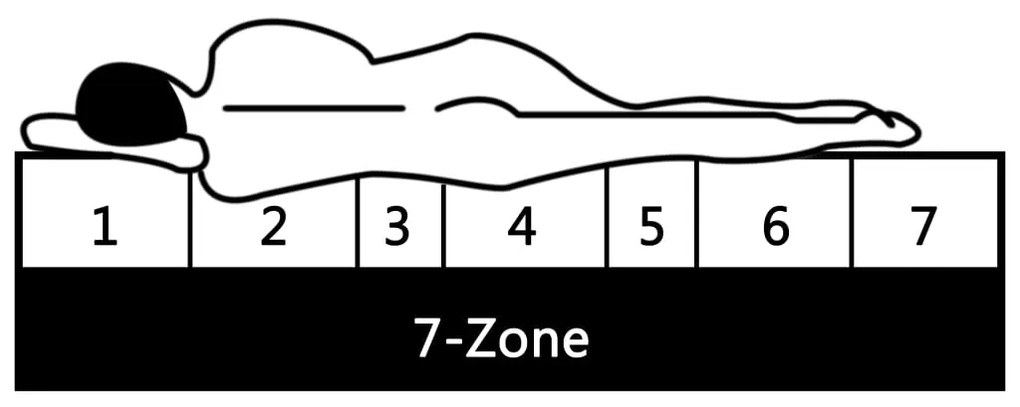 Materasso 140x200 cm 7 Zone Schiuma di Poliuretano 16 cm H2 H3