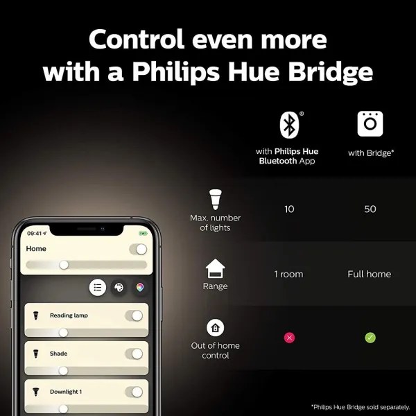 Set base Philips Hue WACA 2xE27/9W/230V 2000-6500K + dispositivo di interconnessione
