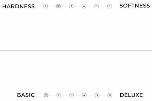 Materasso futon rigido nero 90x200 cm Basic - Karup Design