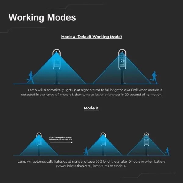 Lampada solare LED con sensore BOLLARD LED/5W/5,5V 70 cm 3000K IP65 2000 mAh