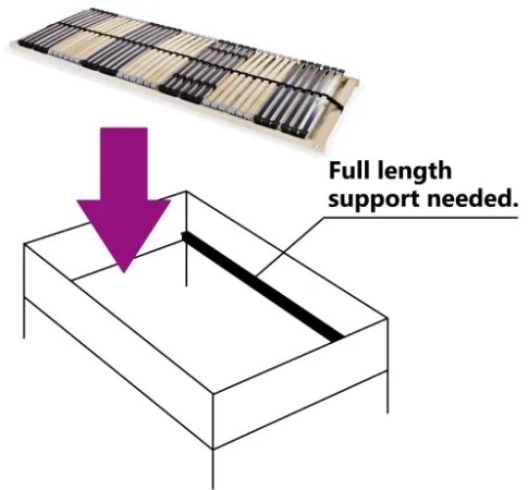 Rete a Doghe 7 Zone con 42 Doghe 90x200 cm