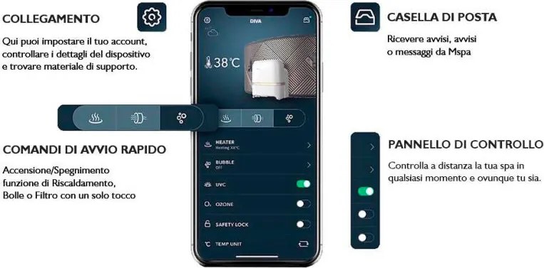 Vasca Idromassaggio da Esterno Spa Riscaldata 173x173x65 cm 6 Posti Wi-Fi Duet Diva Smart...
