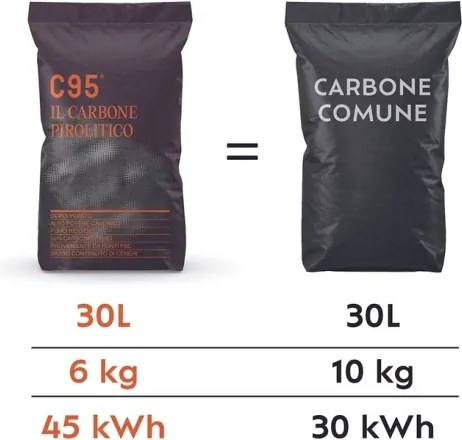 Carbone Pirolitico C95 BBQ Spark Ad Alto Potere Calorifico - Sacco da 6 kg