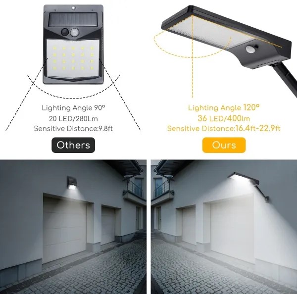 Aigostar - Lampada stradale solare LED con sensore LED/2,3W/5,5V IP65