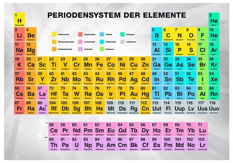 Fotomurale  Periodensystem der Elemente  Colore colorful, Dimensioni e Misure 100x70