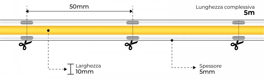 Striscia LED COB 10W/m, 24VDC, IP67, 5m Luce Continua Colore  Bianco Caldo 2.700K