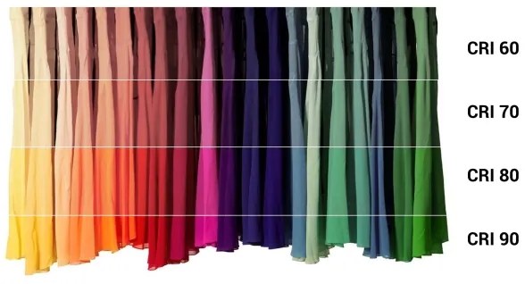 Lampadina LED Antibatterica Dimmerabile B40 E14/4,9W/230V Wi-Fi - Ledvance