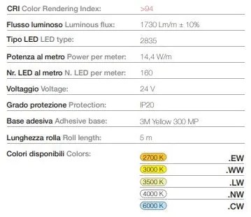 160 LED | 14,4 W/m | 24 V | IP20 | 5m | CRI>94