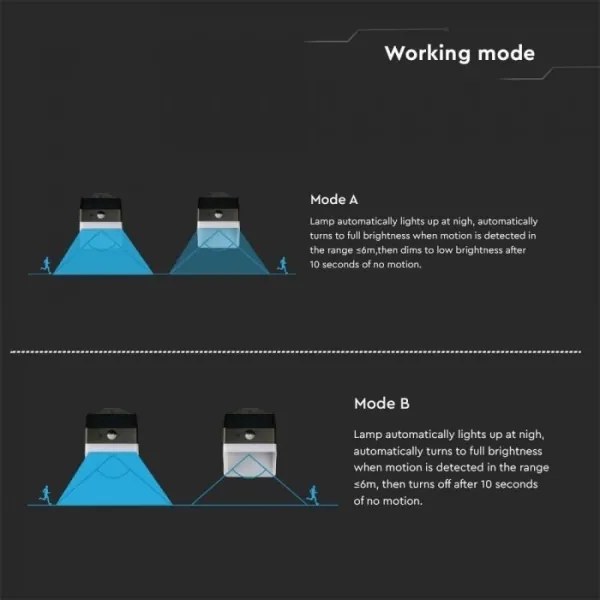 Lampada solare da parete LED con sensore LED/2W/3,7V 4000K IP65 1200 mAh