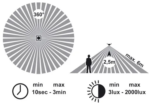 Ecolite WHST78/LED-4100 - Plafoniera LED con sensore VERA LED/12W/230V