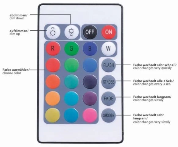 Paul Neuhaus 1205-70 - Striscia LED RGB Dimmerabile TEANIA 10m LED/30W/12/230V + tc