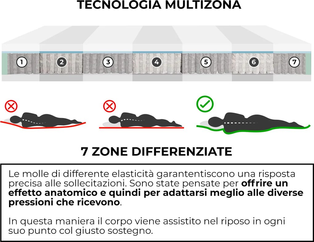 Materasso Memory e Molle Singolo 90x190 cm H25 Dispositivo Medico 1 Dormidea Deluxe...