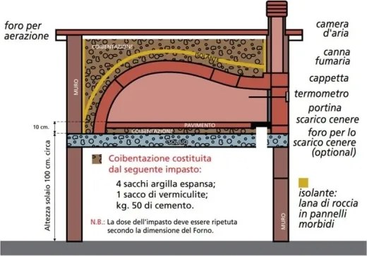 Forno a legna prefabbricato 125 x 90 cm con cappetta mod. 10D Di Fiore Forni