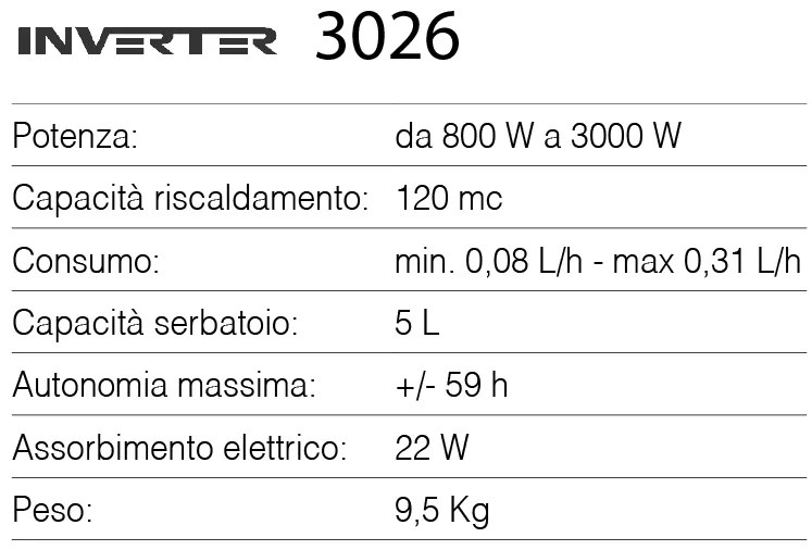 Stufa a Combustibile Liquido Inverter Modello 3026