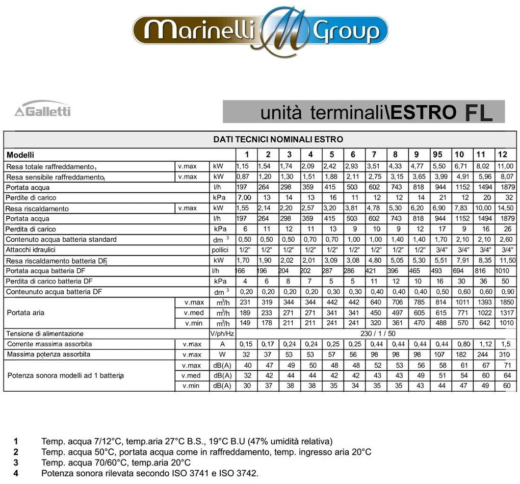 Ventilconvettore Galletti ESTRO F7L con mobile di copertura ad uscita aria  verticale