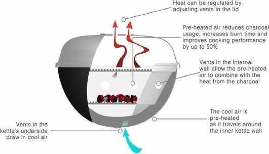 Martinsen 58 Classic Barbecue A Carbonella Kettle In Acciaio Inox