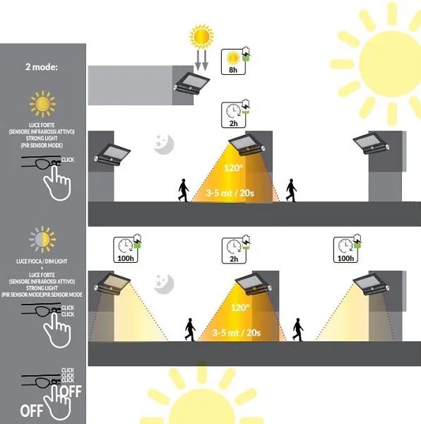 Vivida solar panel 8w 280lm ip44 6000k