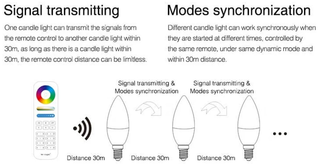 Lampadina LED E14 4W RGB+CCT Dimmerabile Colore RGB+CCT