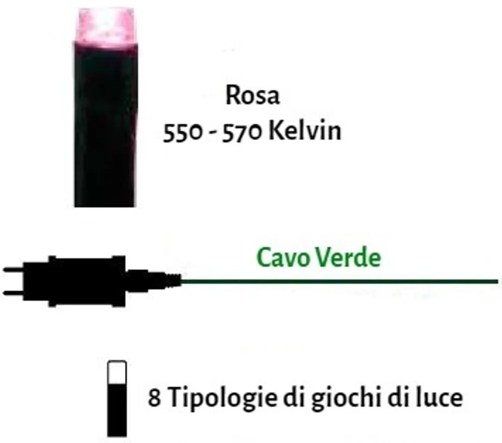 Catenaria Natalizia LED 15m 8 GIOCHI DI LUCE Cavo VERDE IP44 Luce ROSA Colore Rosa 550 - 570 °K