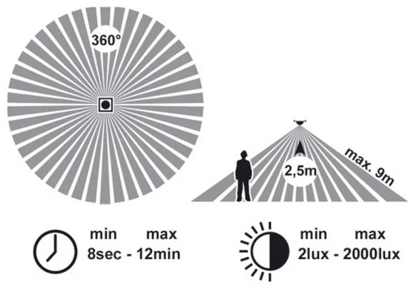 Plafoniera con sensore da bagno VICTOR 1xE27/60W/230V IP44