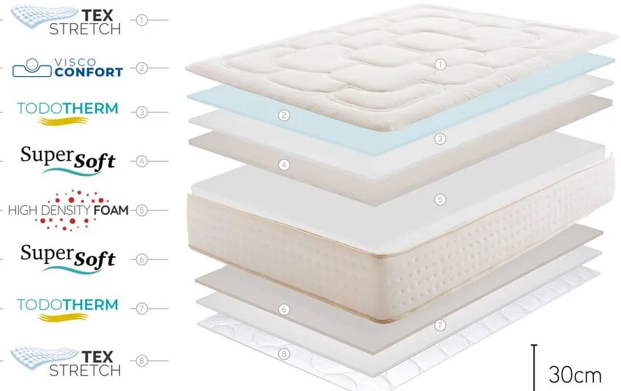 Materasso bifacciale/termoregolatore in schiuma media/extra dura 90x200 cm Regal Supreme - Moonia