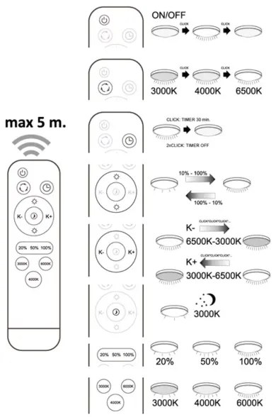 Plafoniera LED dimmerabile ATLAS LED/72W/230V 3000-6500K + +TC