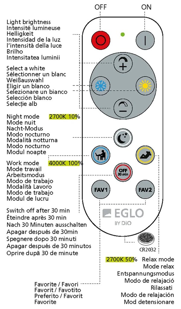 Plafoniera Moderna Frania-A Acciaio Bianco Luce Led Integrato 12W